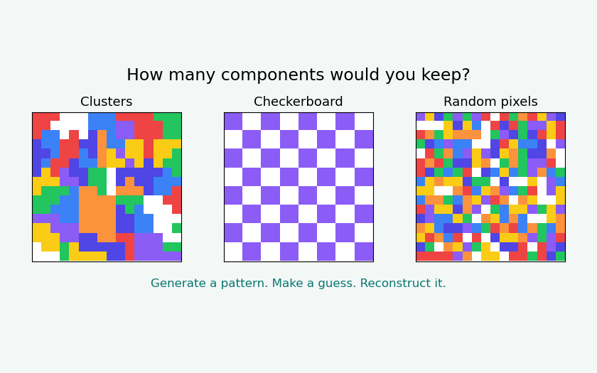 Clustered patches, a checkerboard and random pixels in rainbow colors