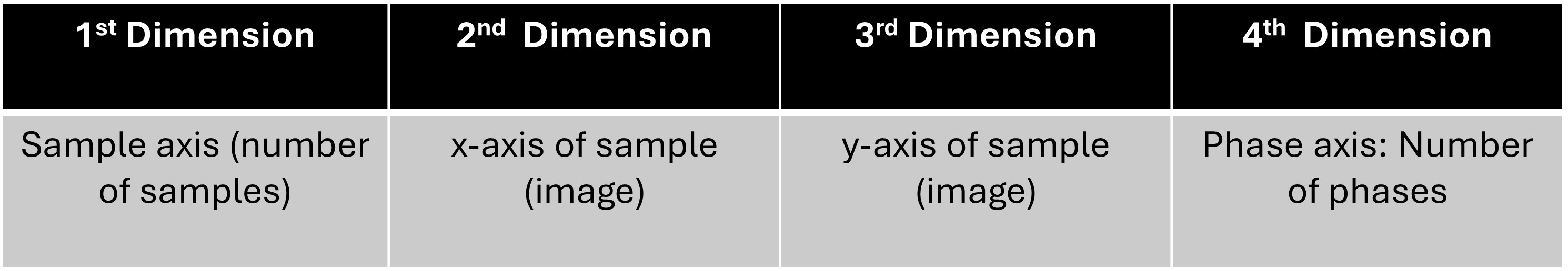 table showing 4 axes