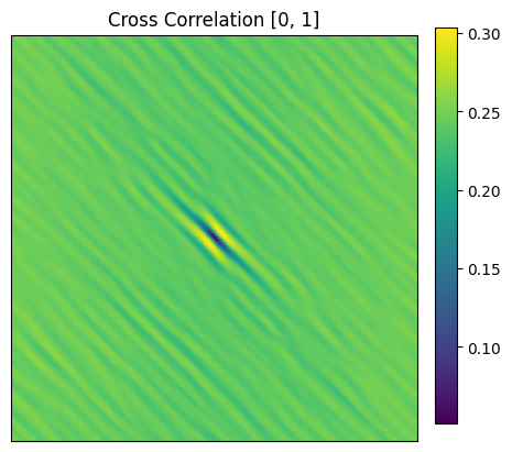 Cross correlation map of the Pearlite SEM