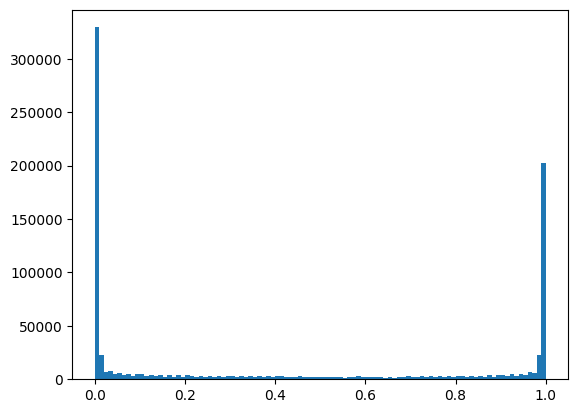 histogram of SEM