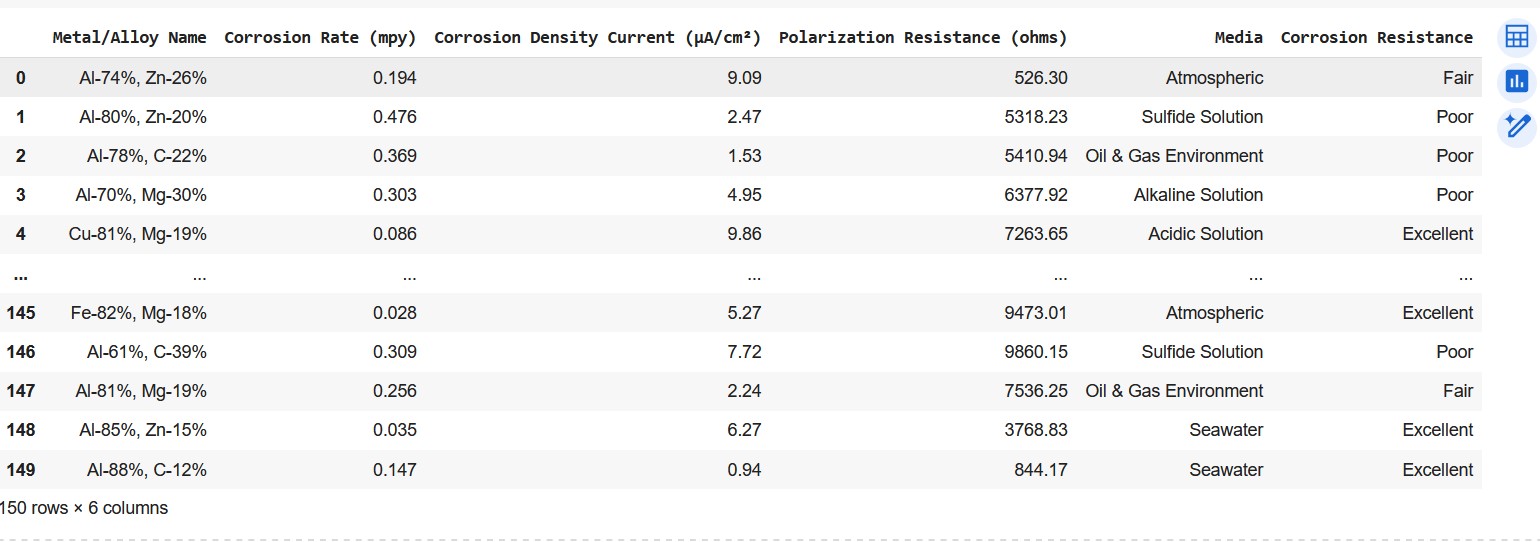 dataset